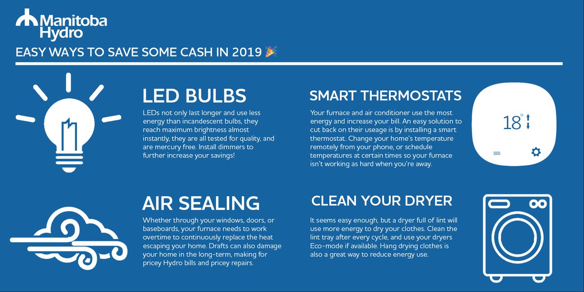 Manitoba Hydro On Twitter Today Is Nationalcutenergycosts Day If One Of Your Resolutions Was To Save Money This Year Here Are Four Easy Tips On How To Save On Your Energy