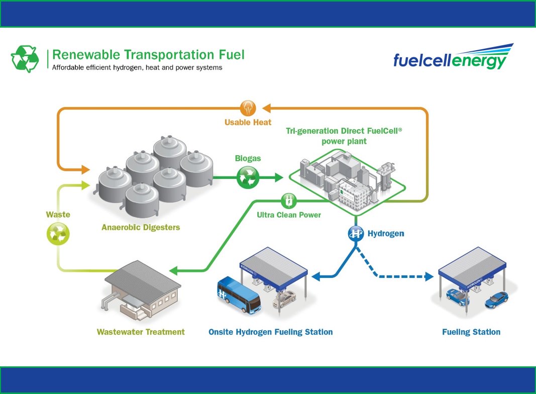 FuelCell Energy on Twitter "With tremendous amount of opportunities for our clean fuelcell