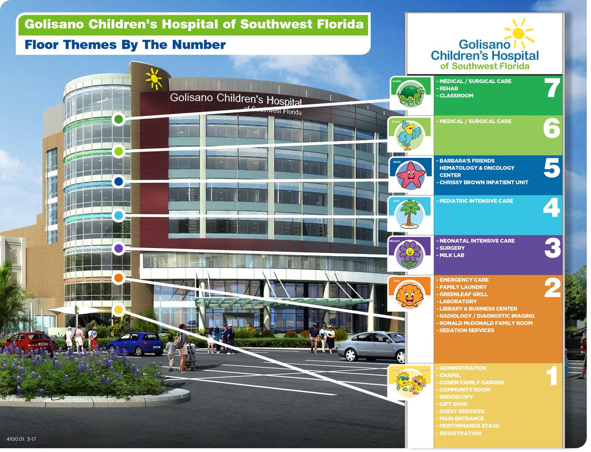 SWFLChildrens's tweet image. Wondering whats on each floor of our hospital? 🤔 This chart gives you the run-down! ⬇