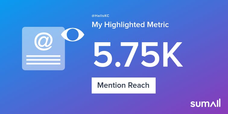 My week on Twitter 🎉: 1 Mention, 5.75K Mention Reach, 3 New Followers. See yours with sumall.com/performancetwe…