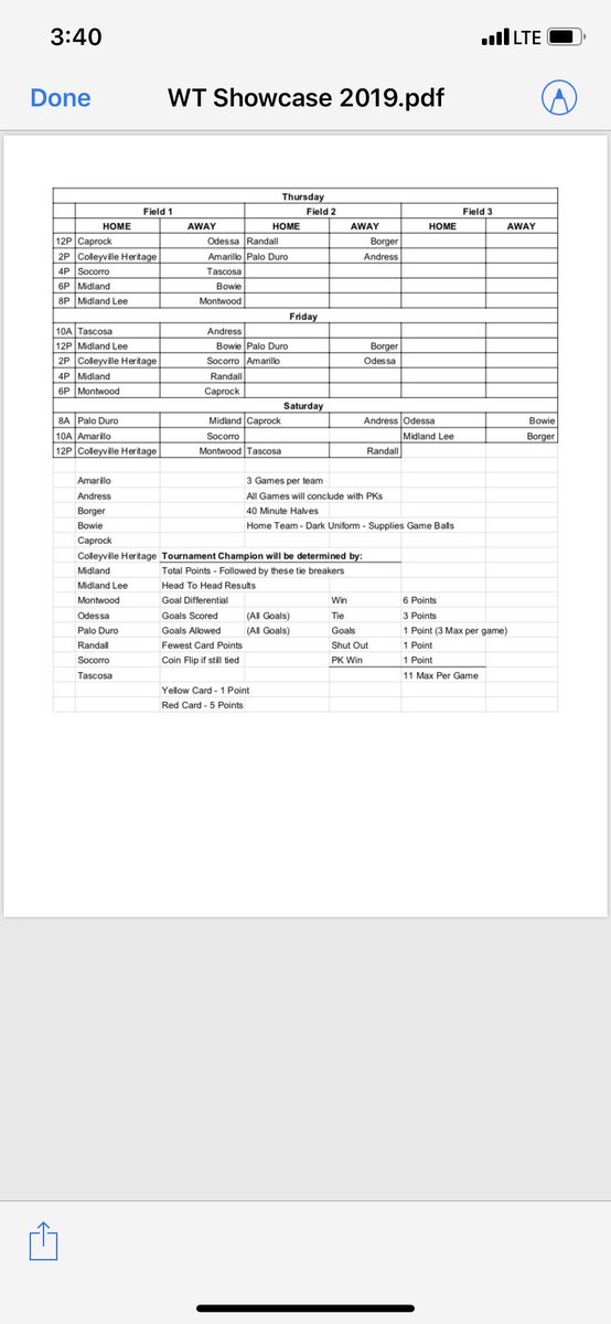 WTAMU Invitational Showcase Tournament Thursday they Saturday. We have several top ranked Texas High School Teams coming to Canyon.