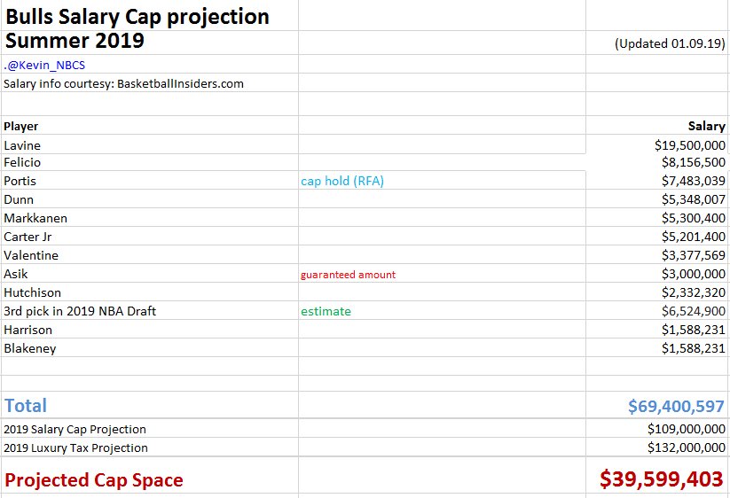 2019 cap space nba