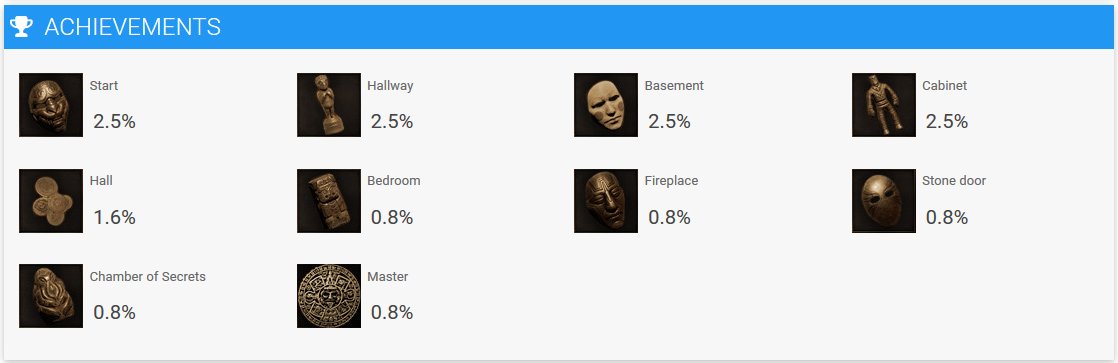 Achievements added to Steam.
Достижения добавлены в Steam.