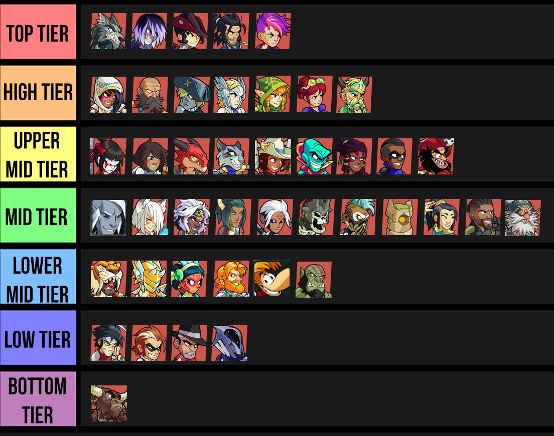 Archived OFFICIAL Brawlhalla Tier List 2020 Meme. 