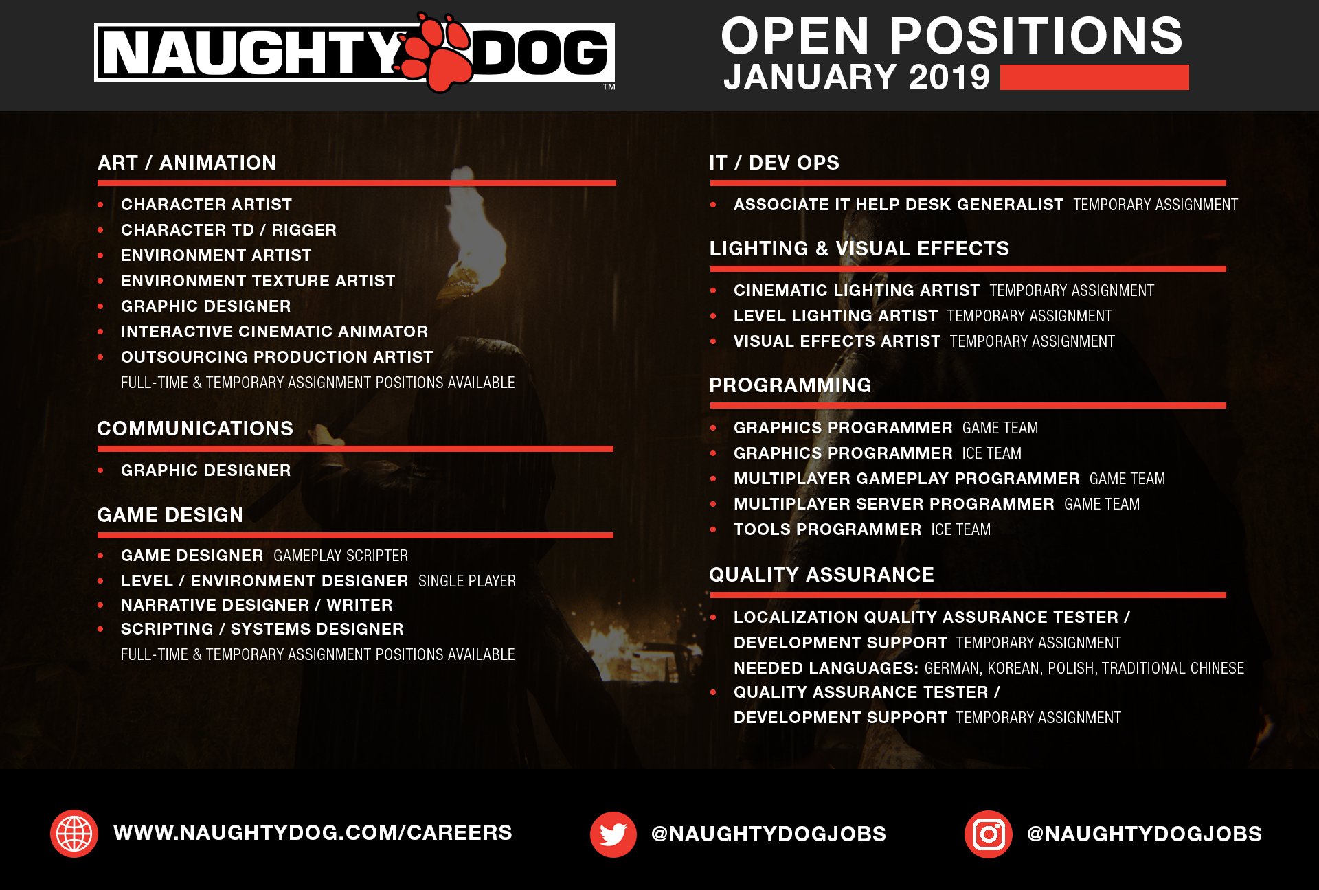 Naughty Dog Jobs (@NaughtyDogJobs) / X