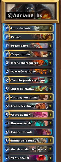 Peaked at #8 with <a href="/Adrian0_hs/">Adriano</a> hunter, Corridor creeper overperformed !