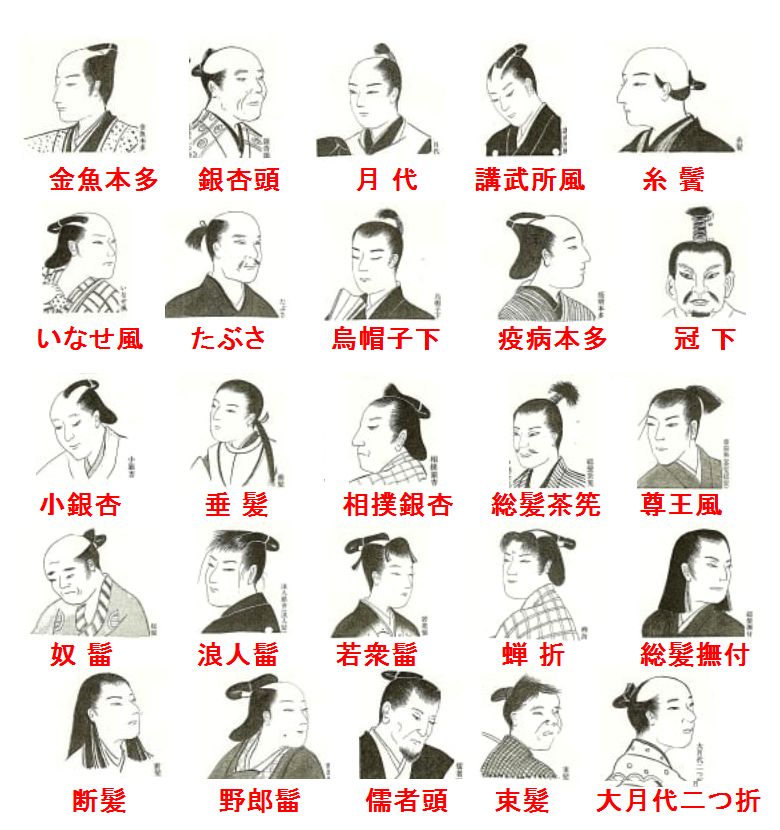 [請益] 古代日本男人為何都要把前額頭髮剃掉？