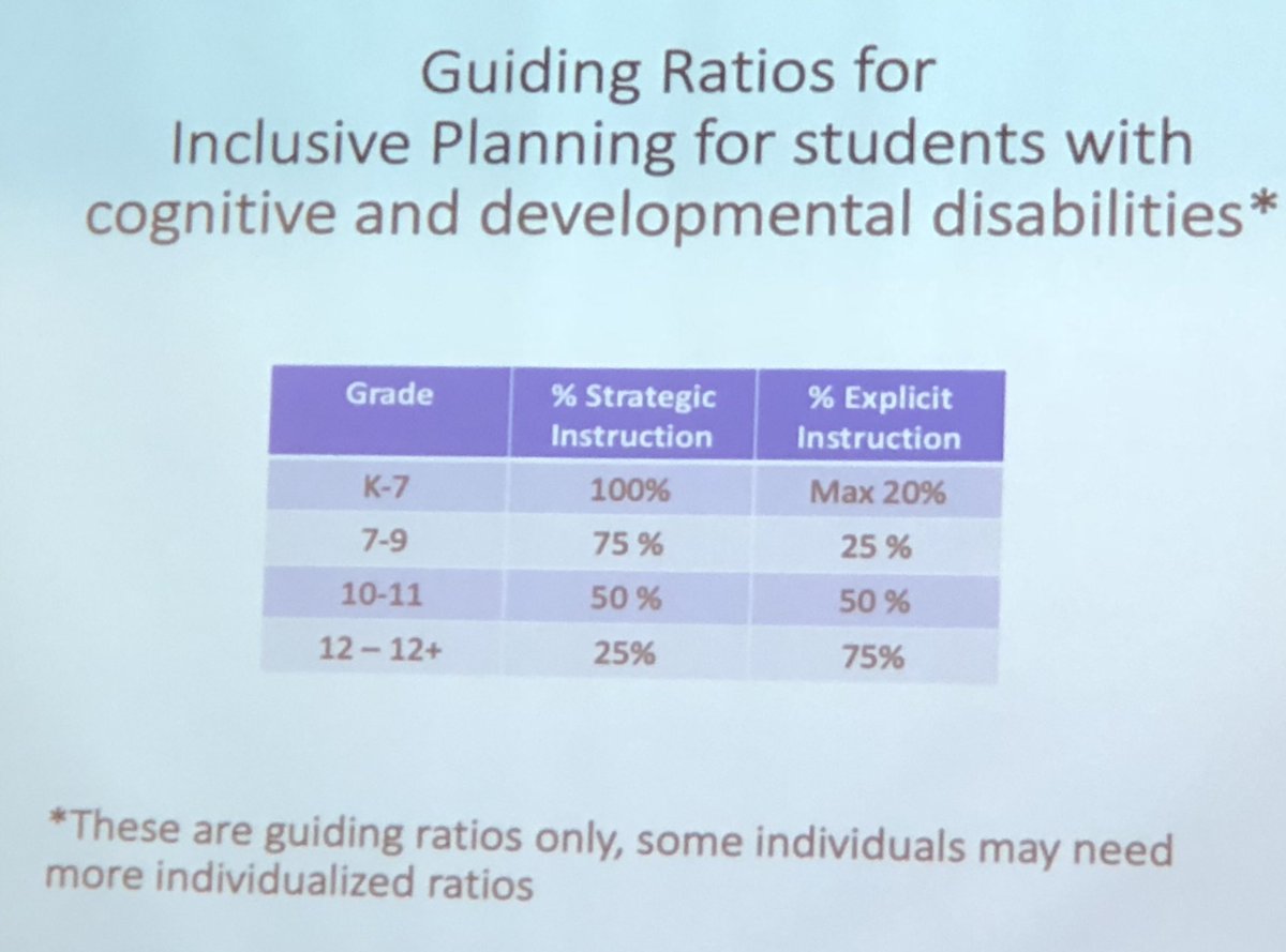 AndersonPKAP's tweet image. @tweetsomemoore is back with @StAlbertPublic Inclusive Ed teachers and counsellors. We are gaining insight into Shelley’s research on programming for students diagnosed with cognitive and intellectual disabilities. #newinsight #paidworkexperience