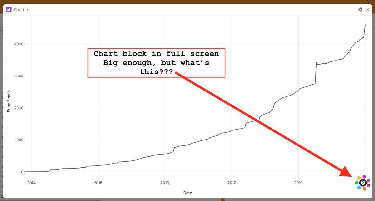 Airtable Charts