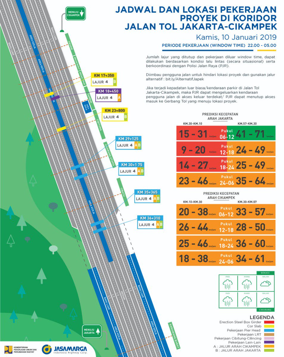 JADWAL DAN LOKASI PEKERJAAN PROYEK DI KORIDOR JALAN TOL JAKARTA - CIKAMPEK.