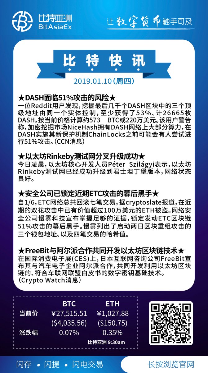 BitAsiaEx's tweet image. 2019/01/10比特亚洲快讯
ETC双花攻击幕后黑手浮上台面！DASH也可能被51%攻击? 币友们务必注意资产安全，并密切关注比特亚洲相关消息的追踪报导。
#比特亚洲 #BitAsiaEx #BSV #Bitcoin #ETC #DASH #双花 #比特币 #虚拟货币 #数字货币 #区块链 #币圈新闻 #今日快讯  #加密货币 #Blockchain