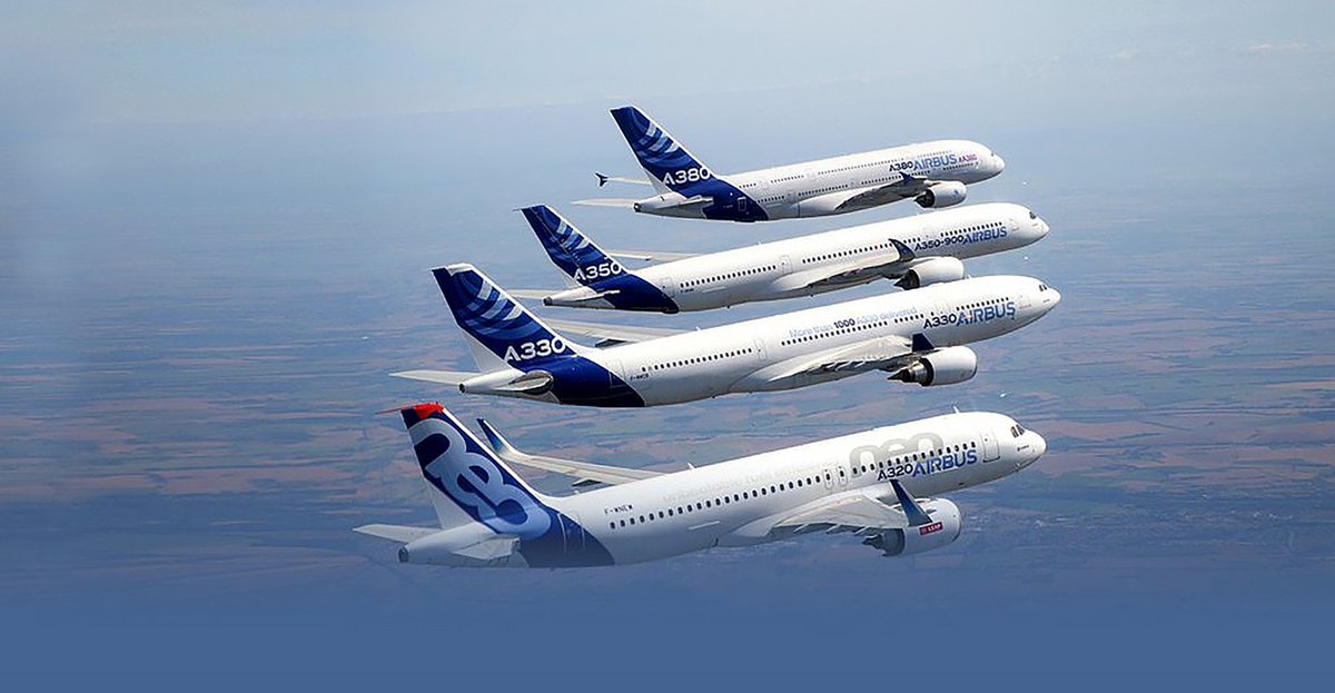 Airbus Deliveries Set Record in 2018, but Orders Dropped dlvr.it/QwLbnj
