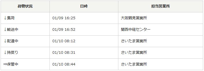 飛脚便