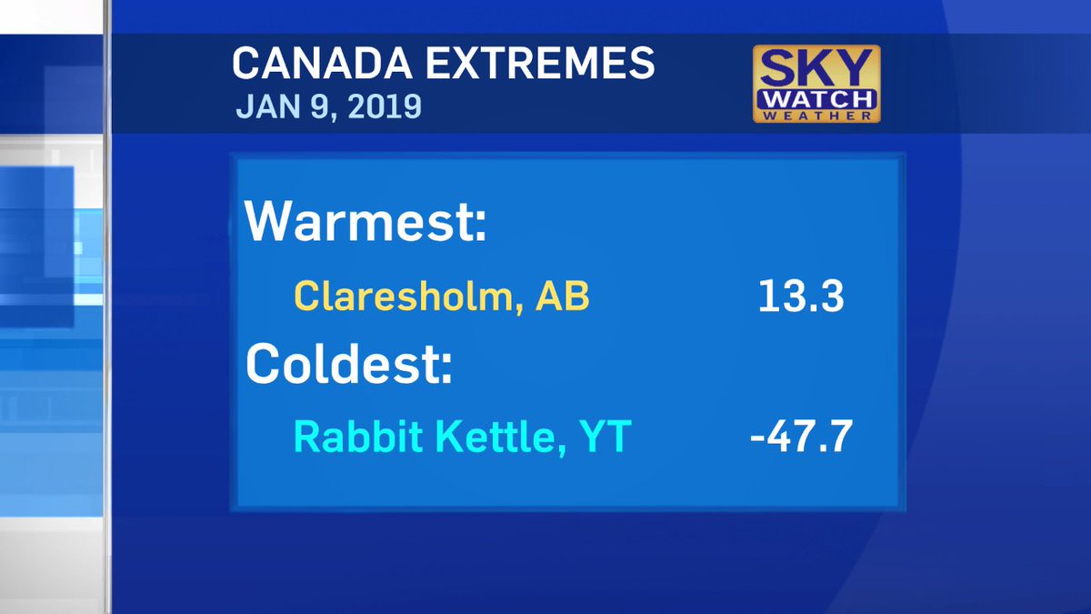 Yet again, @ClaresholmTown was the warmest place in all of #Canada today. There was a 61 degree spread between the warmest and coldest across the country.