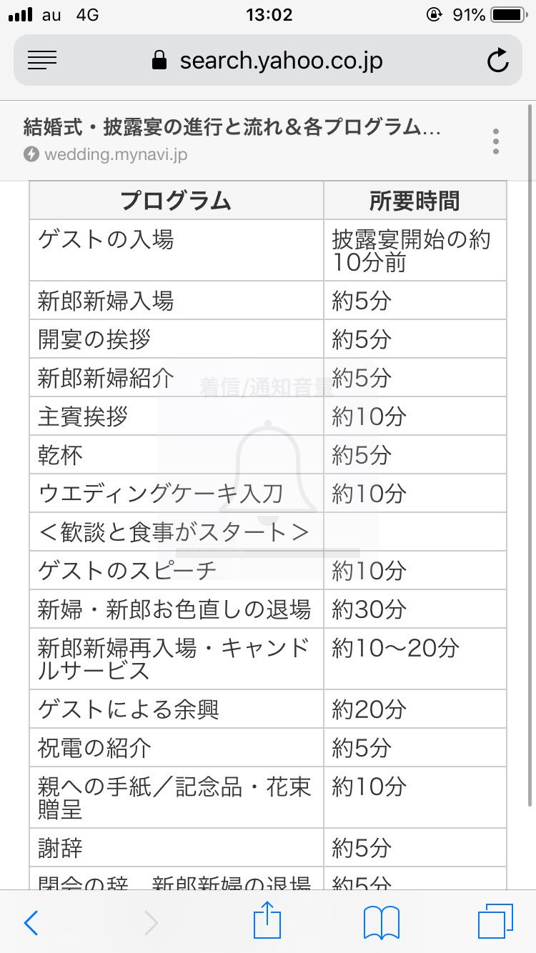 ドブッティ 結婚式とか披露宴の流れって分からないんだけど こういう型に当てはめて流れでやる結婚式すげえ嫌い しきたりってやつなのかもしれないけど もっとお互いに気を遣わない自分たちだけの結婚式が良い