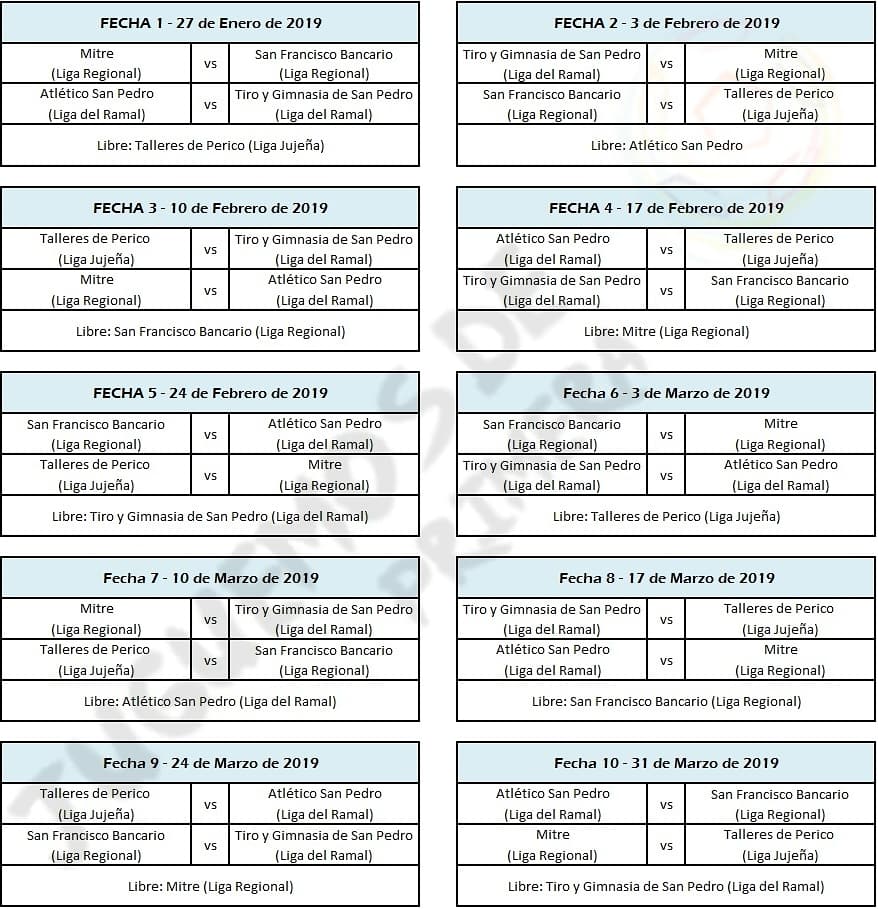 _juguemosde1ra's tweet photo. #RegionalAmateur | Se sorteó el fixture y equipos jujeños ya conocen a sus rivales 

https://t.co/8XK40zvDDu https://t.co/T4yVaDQg0i