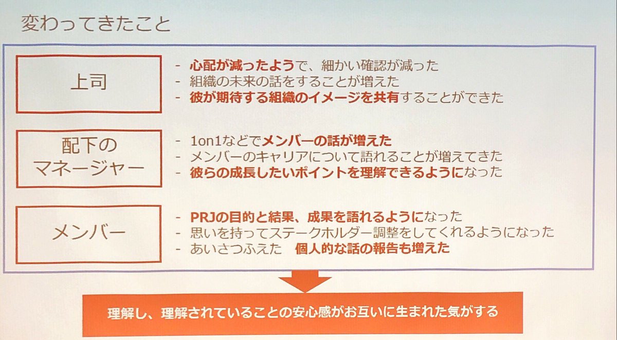 fullvirtue's tweet photo. 「サーバント・リーダーシップ」やってみて「変わってきたこと」「組織成果」 とくに感じたのは「1on1の内容が改善できたり、メンバーが自発的にいろいろやってくれるようになった」などで、最終的に「自分一人じゃ産まれない成果を組織で出せるようになった」
#RSGT2019 #hall_b https://t.co/dJ3hDDgwzZ