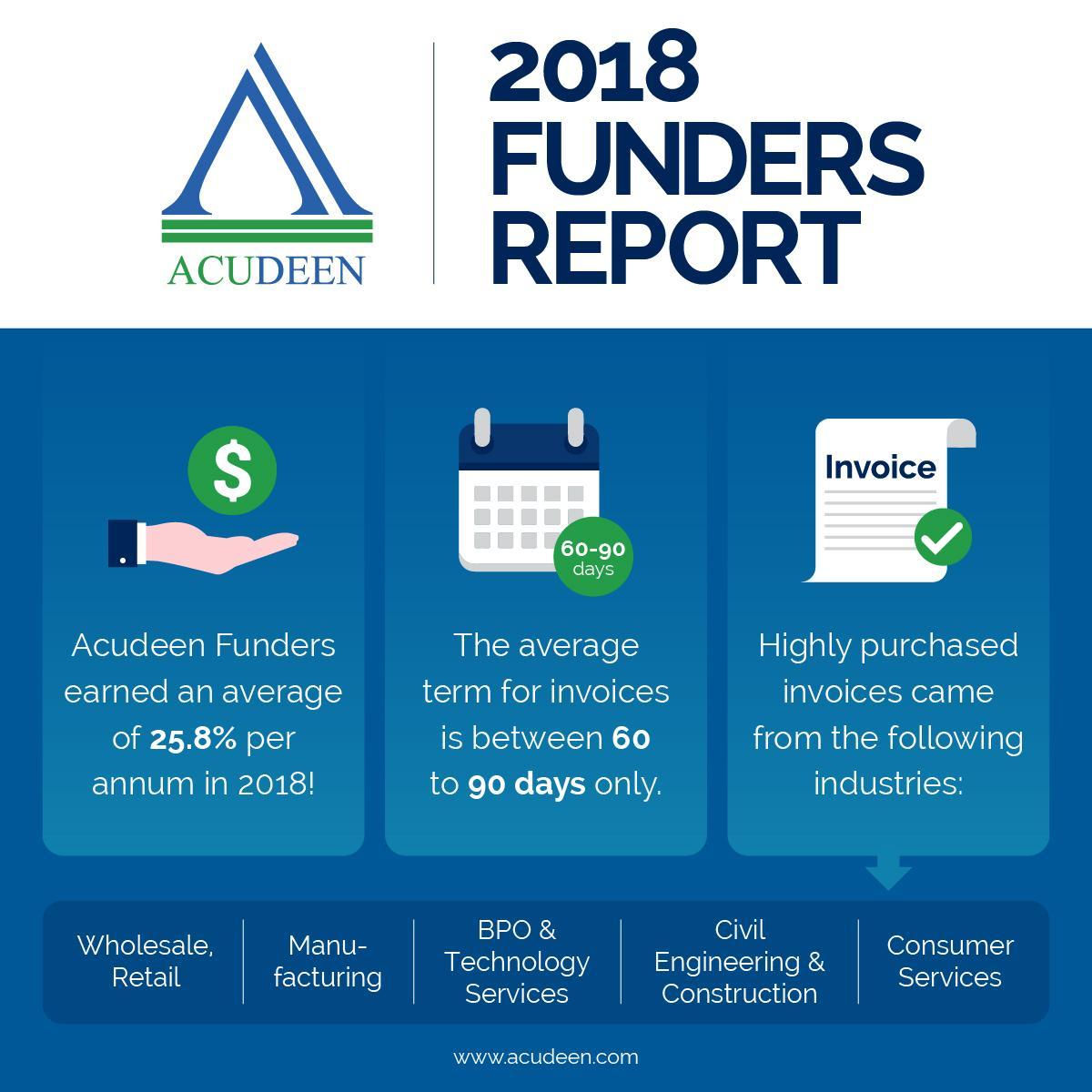 Acudeen tweet media
