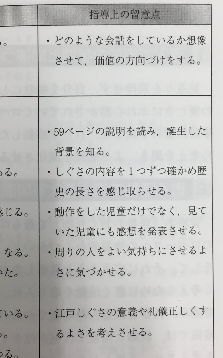 塚田 穂高 長谷徹編著 わたしたちの道徳 完全活用ガイドブック 小学校編 15年 江戸しぐさに学ぼう ページの 指導案 江戸時代 人々の間で広められたものであることを知らせる 日本独特の おもてなし の感性を培っていくよいきっかけに