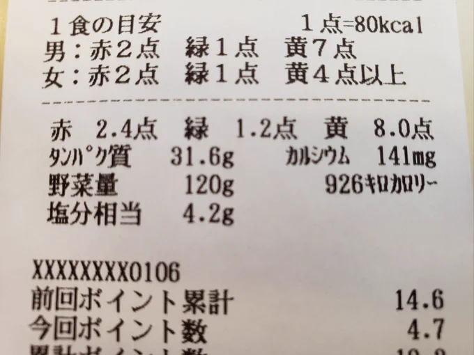 114514年ぶりに生協の1食の目安を達成した 