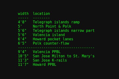 Summary of today's measurements, in the traditional P4-green phosphor. The line marks the 7' width that I claim keeps drivers out.Prediction: the new Valencia and Howard parking-protected bike lanes are too wide and will have persistent problems with drivers blocking them.