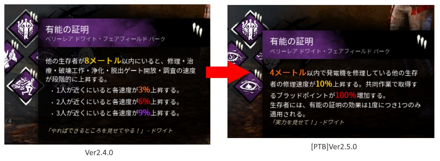 時機到来 ゲーム情報 Dbd Ptb Ver2 5 0で効果が変わっていた 有能の証明 ですが 旧リーダー の代わりとして他の生存者の発電機修理をブーストさせる強パーク となりそうです 無能の証明 と呼ばれることも多かったパークですがこれで汚名返上