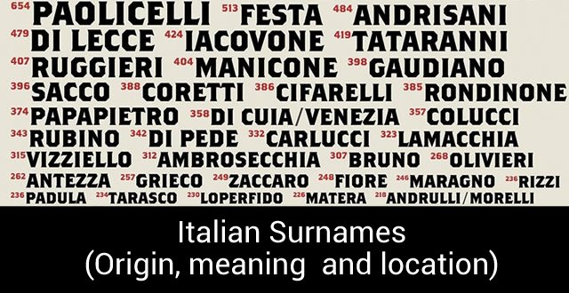 Italian Last Names And Surnames With Meanings Parade Hot Sex Picture