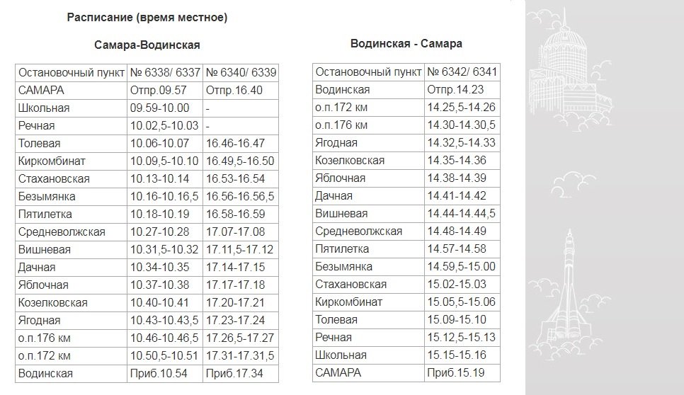 Расписание электричек дачная средневолжская самара. Электричка Самара Ягодная. Станции электричек Самара. Станции электричек Кинель Самара. Маршрут электрички Самара.
