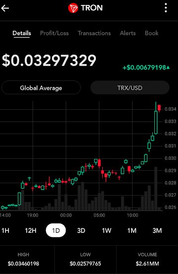 The price of #TRX has been rising rapidly! 

This is testament to the good news we have been hearing from @Tronfoundation recently. We are currently working with Tron to list TRC-20 and TRC-10 on ABCC Exchange!

More details will be shared with you shortly. Stay posted!
