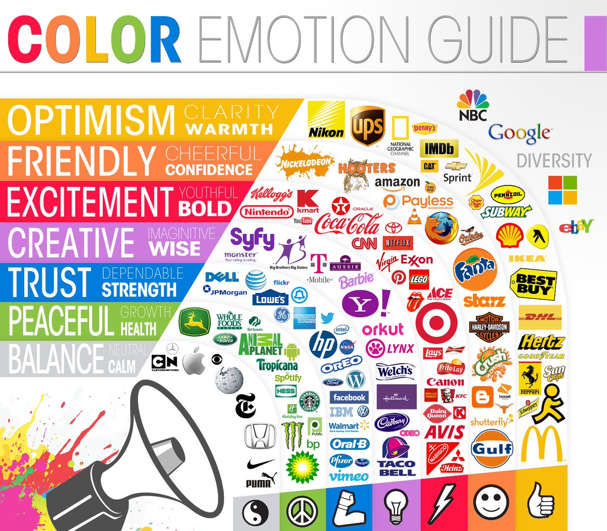 martall13's tweet image. Color is key❗️ Utilizing a color effectively can be a powerful #marketing tool. Let's take a look of this #coloremotion guide:
@lets_NEUROmkt 
#NMKTRCH #MKTINGBIZ