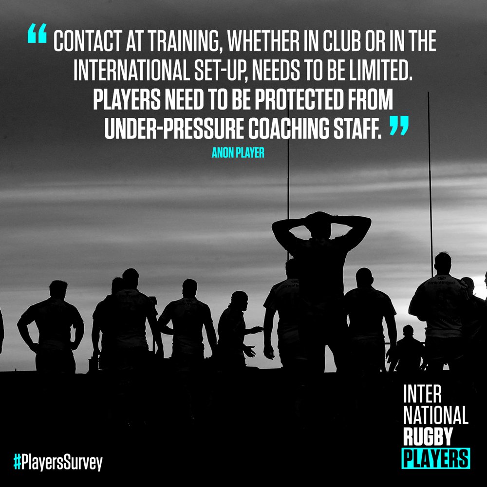 IntRugbyPlayers's tweet photo. "Players need to be protected from under-pressure coaching staff"
In light of the recent injury-report in England, have a look back at what international players across the world had to say about welfare issues in our recent #PlayersSurvey
READ: https://t.co/Uyvv4SO4DU #PRISP https://t.co/mcEFyTqJxJ