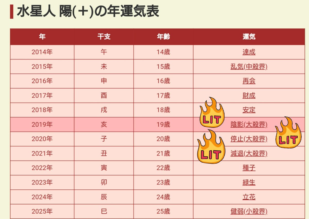 界 計算 宿命 自動 大 殺 大殺界と宿命大殺界を自動計算する『四柱推命』