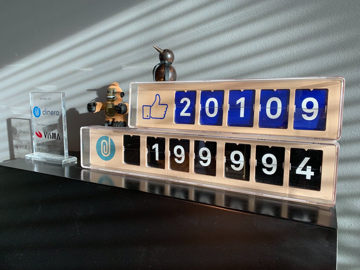 Lige om lidt har 200.000 virksomheder prøvet Dinero 🎉

Det er et vanvittigt tal, som vi er helt vildt stolte af!

Tak til alle jer, der bruger Dinero ❤️