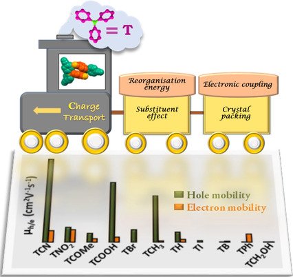 ChemEurJ's tweet image. Hariharan et al. investigate charge transport in crystalline triphenylamine derivatives #substituenteffects #crystalpacking doi.wiley.com/10.1002/chem.2…