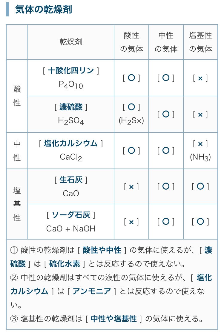 よりくわ先生 教科書より詳しい高校数学 無機化学の 気体の発生と性質 気体の乾燥剤と気体の性質はしっかりと覚えておきましょう リンク先でこの画像の確認テストができます T Co Xrsw5umd4b 無機化学 センター試験 耳たこ化学 よりくわ