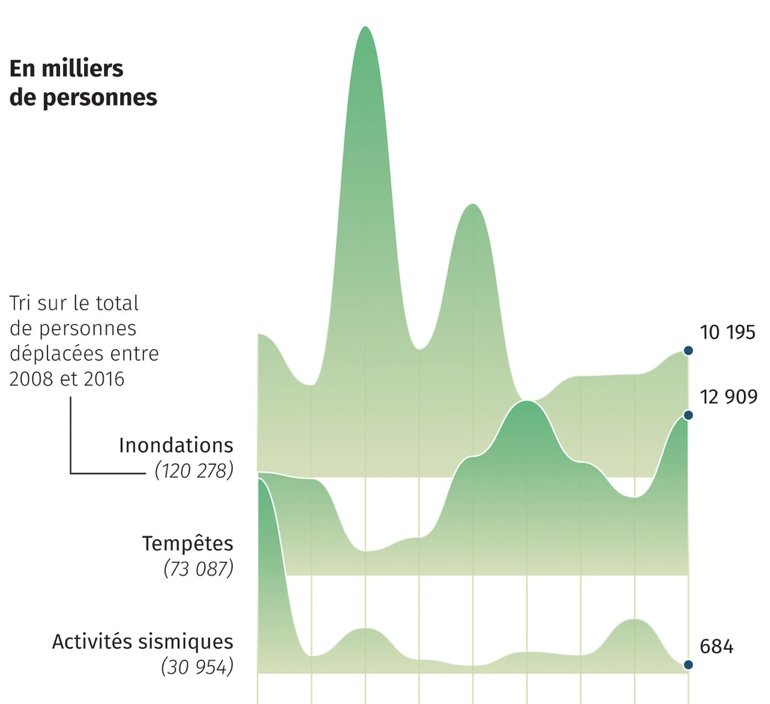 Atlas de l'espace mondial #inégalités #migrations #environnement etc.  Très belle réalisation de <a href="/sciencespo/">Sciences Po</a> accessible à tous en ligne espace-mondial-atlas.sciencespo.fr/fr/  <a href="/DelphineAlles/">Delphine Allès</a>