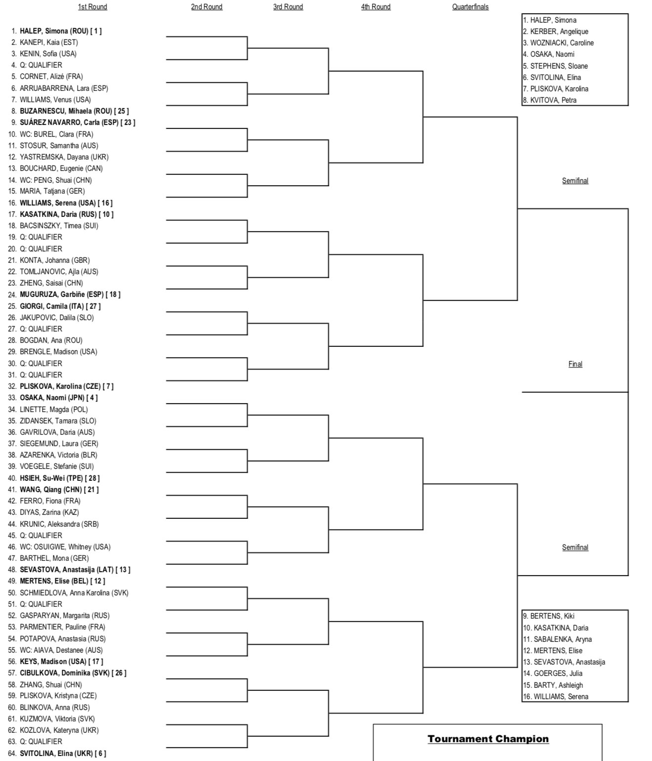 38 points, over half an hour: Lesia Tsurenko, Ana Bogdan break