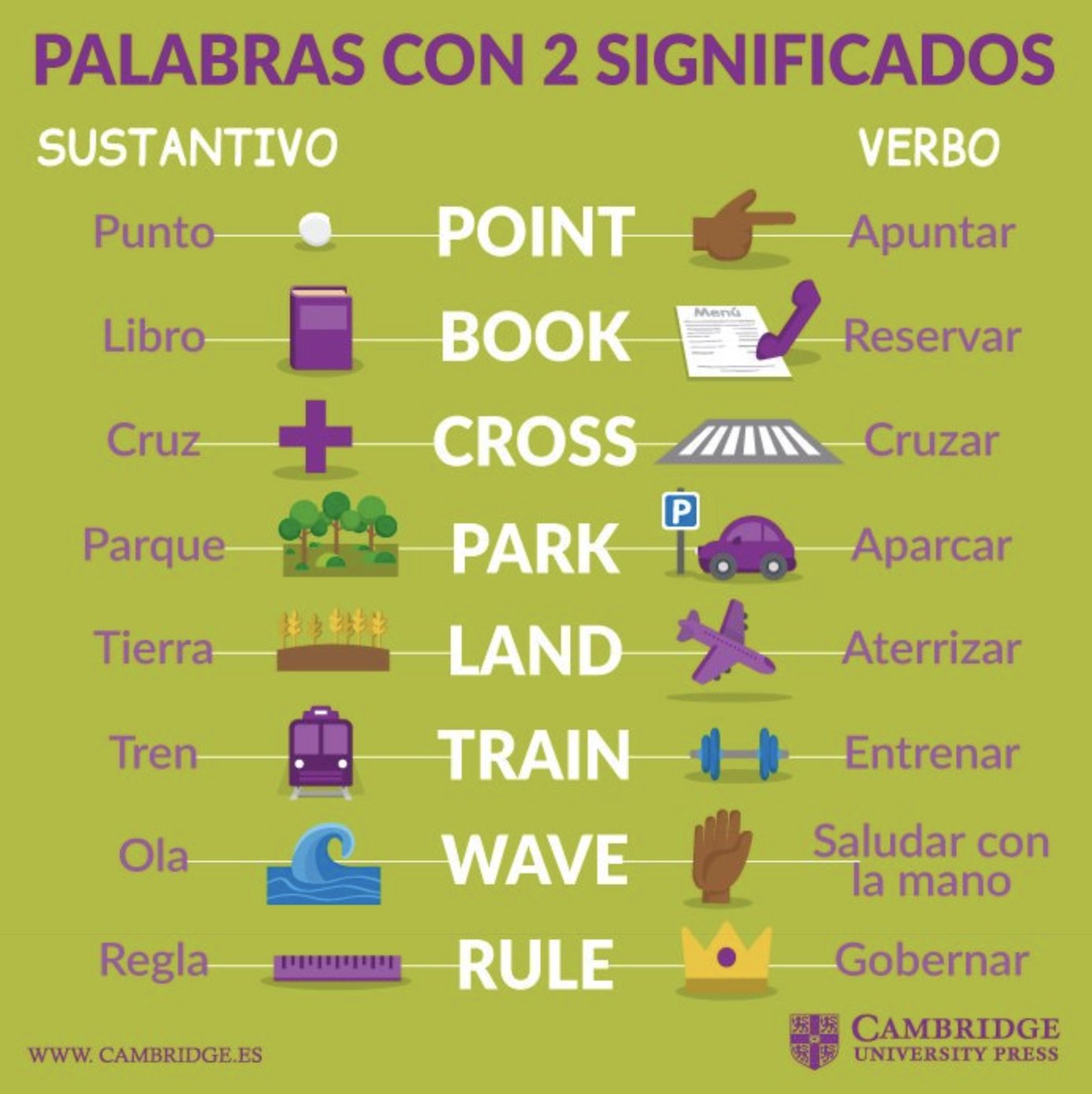 Lista 92+ Foto 1000 Palabras En Ingles Y Su Significado En Español Pdf