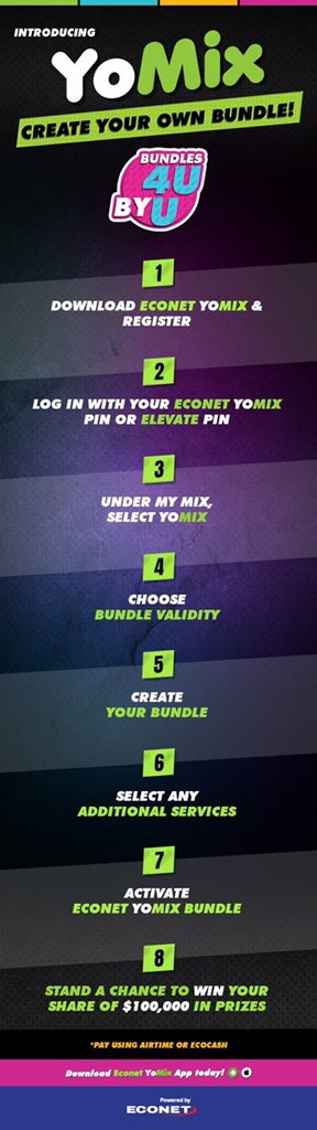 yvonfarie's tweet photo. Don’t be left out, download #YoMix  and create your own bundles. Its absolutely awesome!! @elevateyouthzw @econetzimbabwe @buzy263 @NdoroShaz @MangeyaPrecious @wenly_b @263Chat @Techzim https://t.co/sdPXoHwSyJ