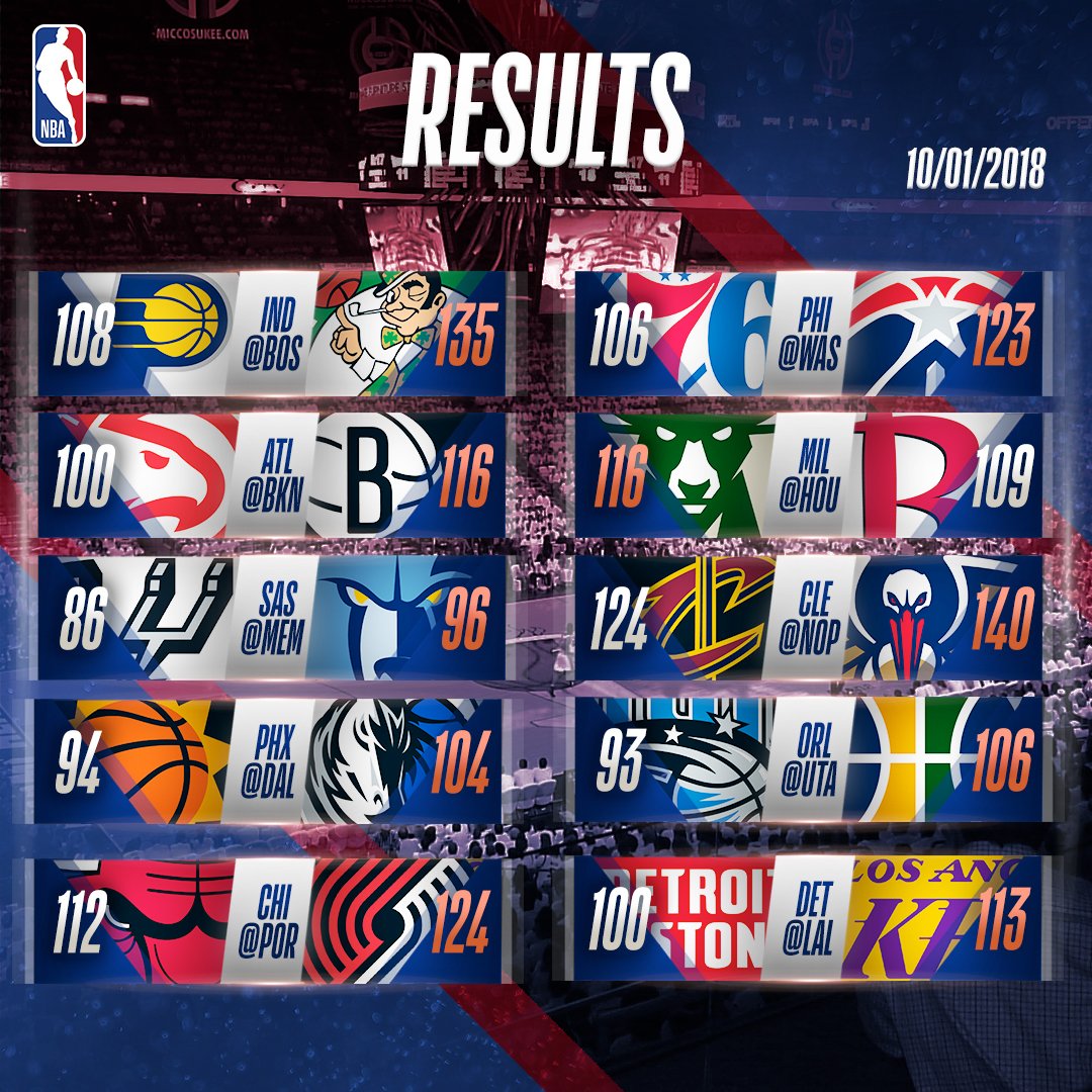 nba game result for today