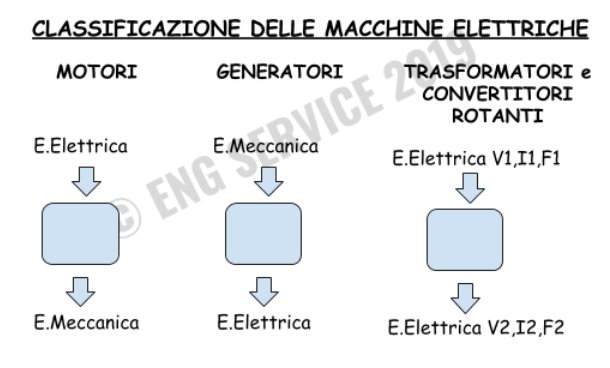 IngegneriaECom's tweet photo. Introduzione alle #macchineelettriche , non nel senso di #autoelettriche , ma nel senso elettrotecnico del termine : motori , generatori , trasformatori e convertitori elettromeccanici.

https://t.co/V0OzWj8iBQ https://t.co/Amah6lwYLb