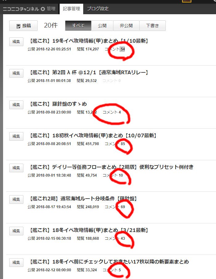L ラムダ على تويتر ニコニコのブロマガにコメント あるとこうやって通知くるんだけど この通知クリックすると自分が書いた記事の一覧に飛ぶだけで どの記事にコメントが有ったのかわからないのどうにかしてって要望に114514回送ってる