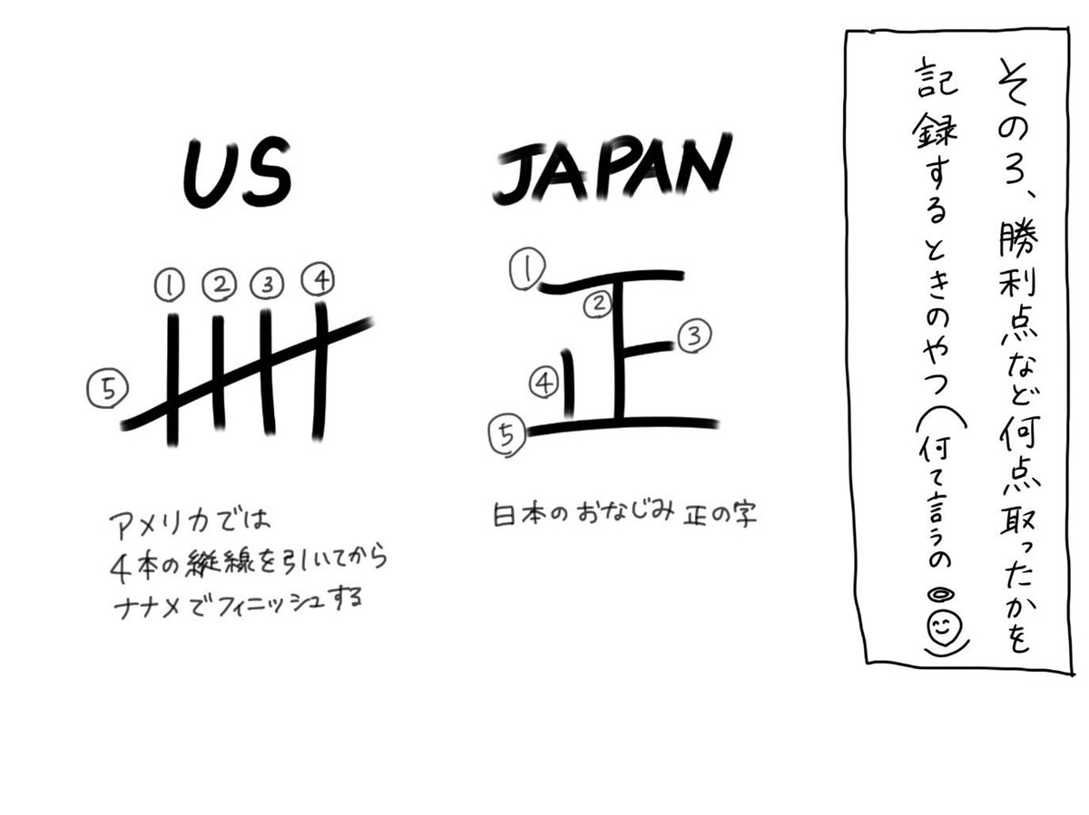 ボドゲイムhiro ゲムマ春4 23 土 ス17 V Twitter ボードゲーム漫画描きました 数え方の違い T Co Mqaxnmu3zq Twitter
