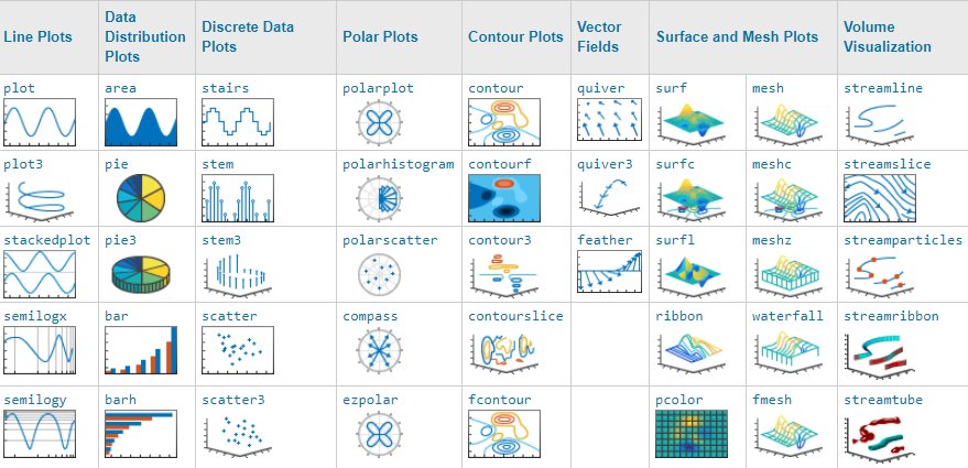 MATLAB's tweet image. 50 functions you can use to plot data in MATLAB! ow.ly/vx3D50k5Qgl
