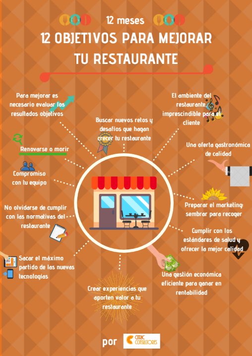 ¿Quieres mejorar la estrategia de tu #restaurante en este nuevo año? ¡Año nuevo, vida nueva! #tendencias2019 #HORECA