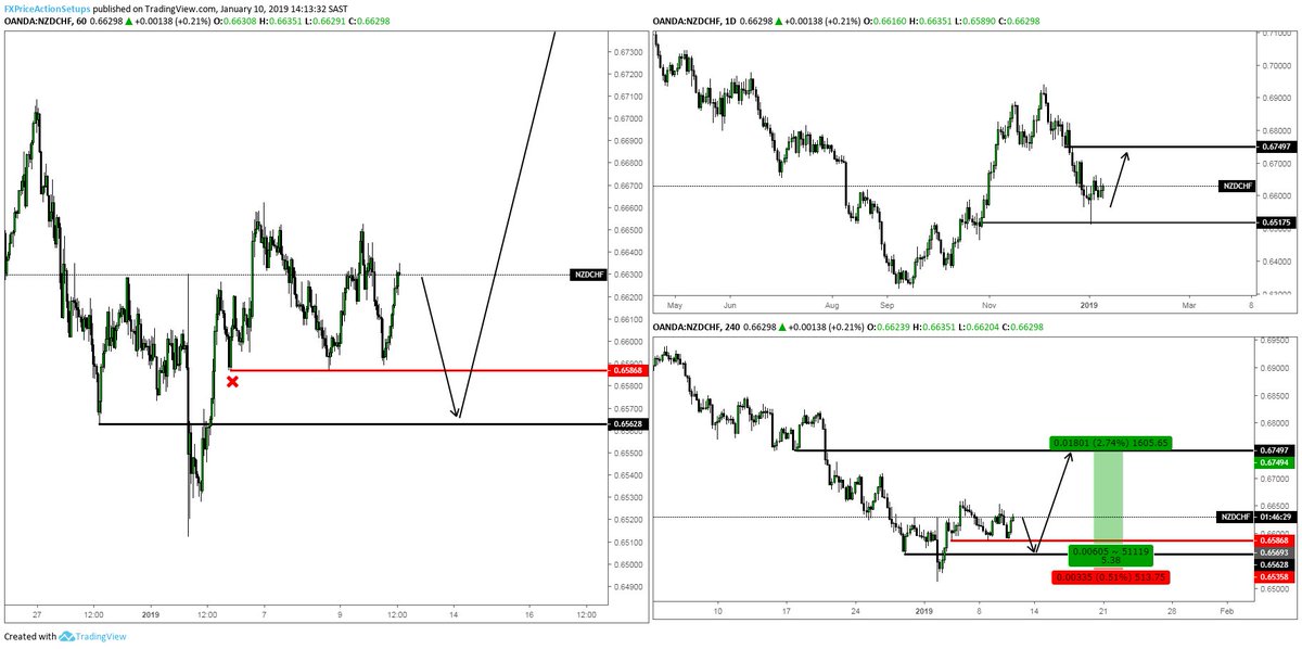 Forex price action scalping volman pdf download Forex price action scalping volman pdf download crypto consultant jobs puerto rico