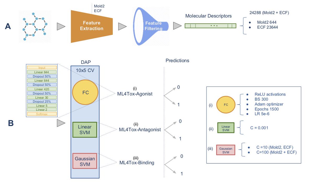 Marco Chierici (@marcochierici) on Twitter photo "#machinelearning models for predicting endocrine disruption potential of #environmental #chemicals": published today! tandfonline.com/doi/full/10.10… w/ <a href="/MarkDownThere/">Marco Giulini</a> <a href="/nicole_bussola/">Nicole</a> <a href="/Giuseppe_Jurman/">Giuseppe Jurman</a> <a href="/furlanello/">Cesare Furlanello</a> // @mpbalab @FBKcom "#machinelearning models for predicting endocrine disruption potential of #environmental #chemicals": published today! tandfonline.com/doi/full/10.10… w/ <a href="/MarkDownThere/">Marco Giulini</a> <a href="/nicole_bussola/">Nicole</a> <a href="/Giuseppe_Jurman/">Giuseppe Jurman</a> <a href="/furlanello/">Cesare Furlanello</a> // @mpbalab @FBKcom