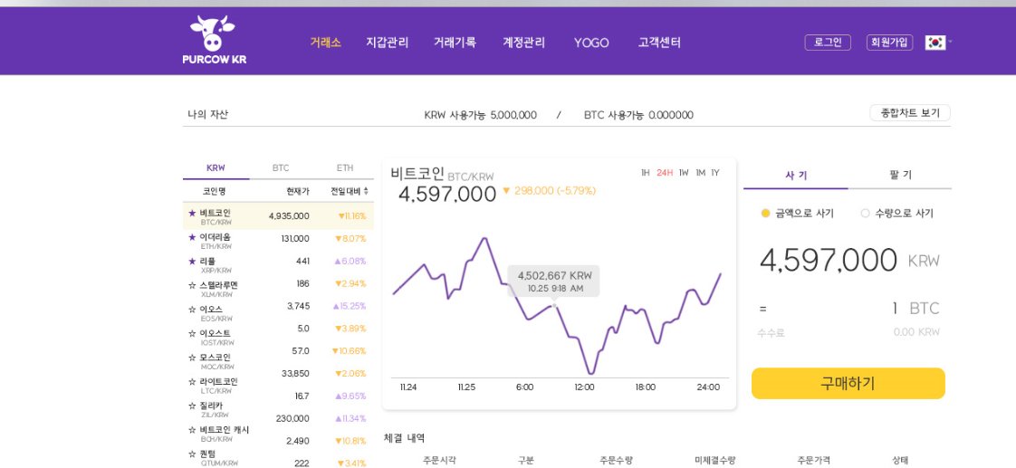 purcow_exchange's tweet photo. @purcow Korea trading interface, do you like it?😊 https://t.co/LtjnFDWOLX