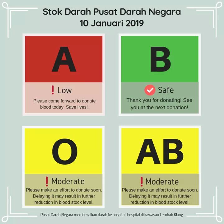 ultrasFKE's tweet photo. Penderma-penderma yang dihormati sekalian, kami ingin memohon jasa baik semua untuk tampil menderma darah secepat mungkin kerana stok darah buat masa ini kurang memuaskan. Terima kasih. Sebarkan pada semua

#jomdermadarah
#dermadarahselamatkannyawa
#darahtakpernahcuti https://t.co/Js8GYeCzbS