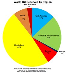KingK0N0's tweet image. some data may need to know as you read about DRC
Pic A - cobalt - an essential ingredient in the batteries that power electric vehicles and mobile phones.

Pic B- Oil reserves by region. no country has 50%
Oil has wars till this day

#DRCElections #DRCElection #DRCVote